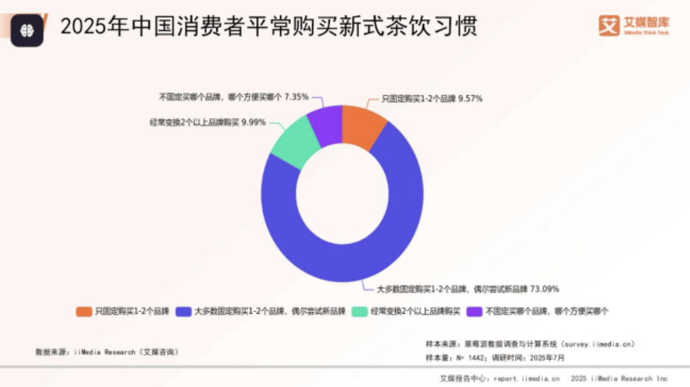 了茶饮与咖啡的“边界”正在消失？MG不朽情缘阿嬷手作也开始卖咖啡(图3)